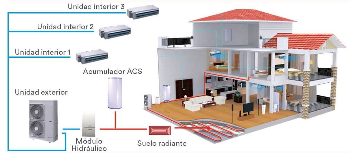ciruito de aerotermia